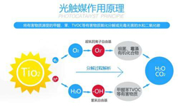 光觸媒是如何去除甲醛的，它到底有沒有效果？