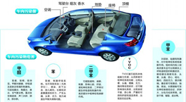 汽車甲醛的污染是從哪里來的？