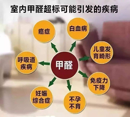 室內(nèi)空氣甲醛含量標準是多少，超過了有什么危害?