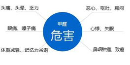 甲醛對人體的傷害，你了解多少？