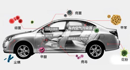 想知道車?yán)锏目諝馕廴厩闆r有多恐怖嗎？