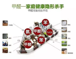 裝修使用這些材料、通風(fēng)一年也沒(méi)用
