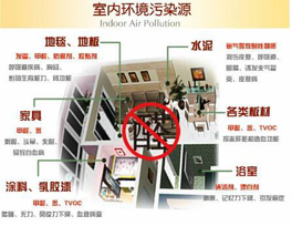 室內(nèi)裝修污染的元兇來源于哪些地方？有哪些措施？