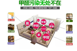 新房除甲醛的問題，看完不后悔